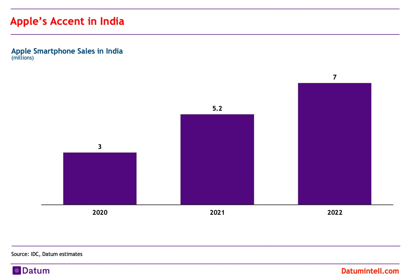 Apple’s Ascent