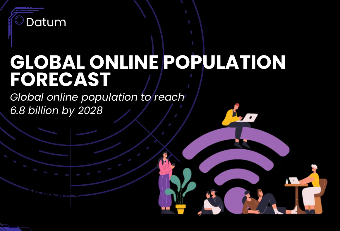 Global Online Population Forecast 2023-28