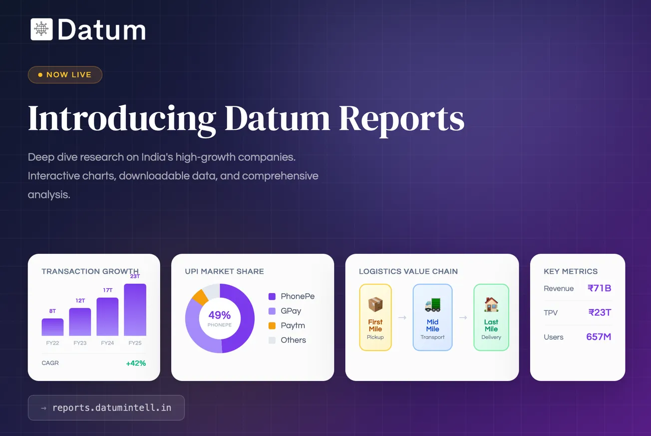 Introducing Datum Reports: Deep Dive Research on India's High-Growth Companies